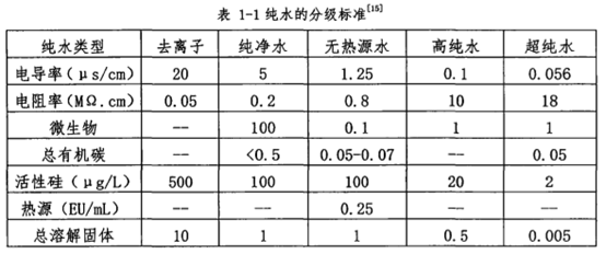 超纯水设备