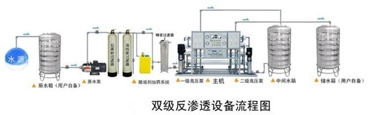 二级启航彩工艺流程图