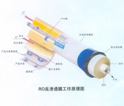 二级启航彩清洗操作步骤-蓝膜